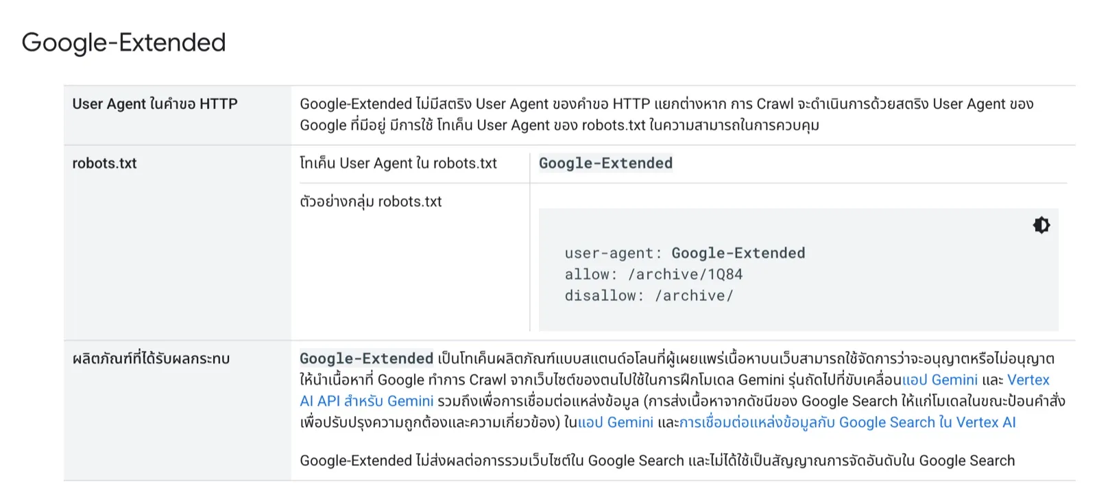 หน้าเอกสาร Crawler ทั่วไปของ Google ภาษาไทย ส่วน Google-Extended แสดงโทเค็น User Agent ใน robots.txt ตัวอย่างกลุ่มคำสั่ง และผลิตภัณฑ์ที่ได้รับผลกระทบ คือการฝึกโมเดล Gemini และการเชื่อมต่อแหล่งข้อมูลในแอป Gemini กับ Vertex AI โดยไม่มีผลต่อการรวมเว็บไซต์ใน Google Search