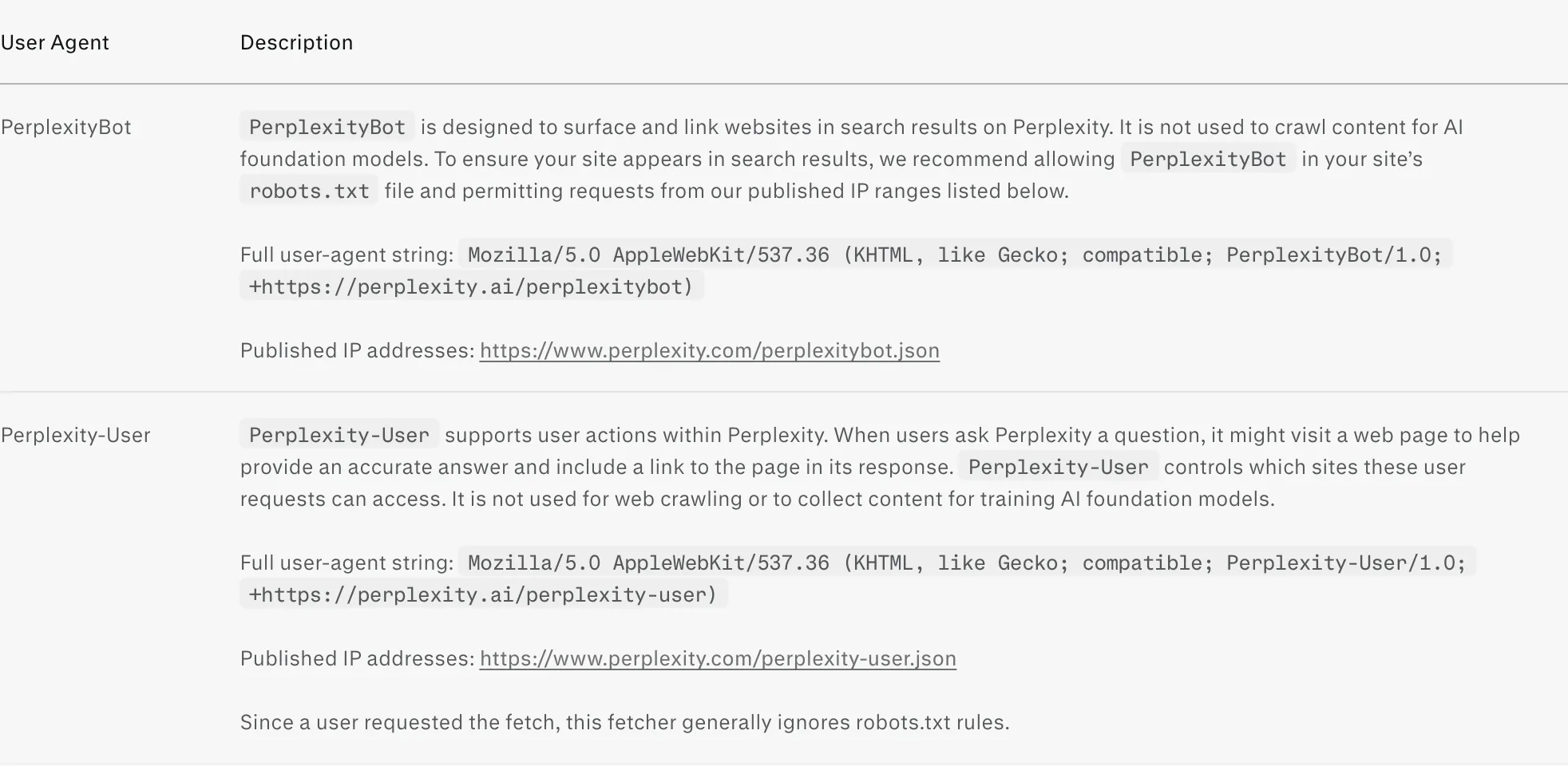 The user agent table in Perplexity’s English crawler documentation, describing PerplexityBot and Perplexity-User with their full user agent strings, the links to each one’s published IP address list, and the note that Perplexity-User generally ignores robots.txt