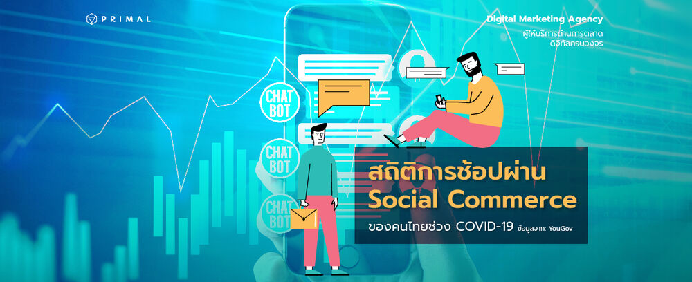 โควิด 19 กับผู้บริโภคไทย เผยสถิติพฤติกรรมการซื้อของคนไทยช่วงโควิด 19 ผ่านช่องทาง Social Commerce