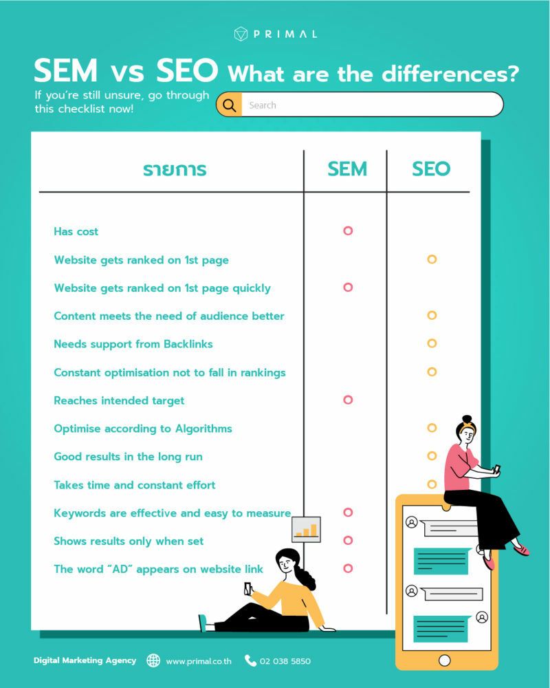 The difference between SEM vs SEO in table