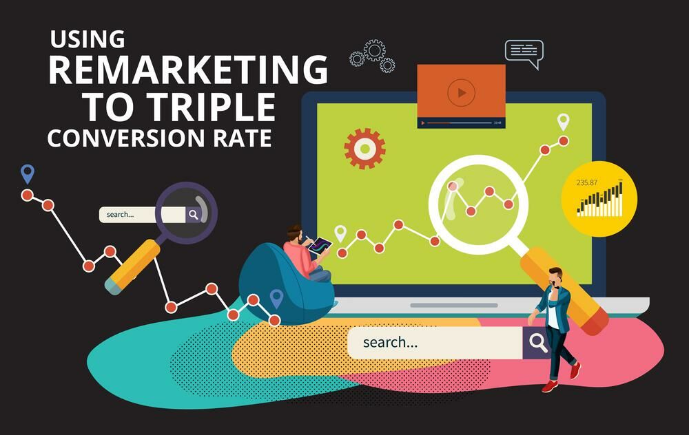 Using Remarketing To 3x Conversion Rates