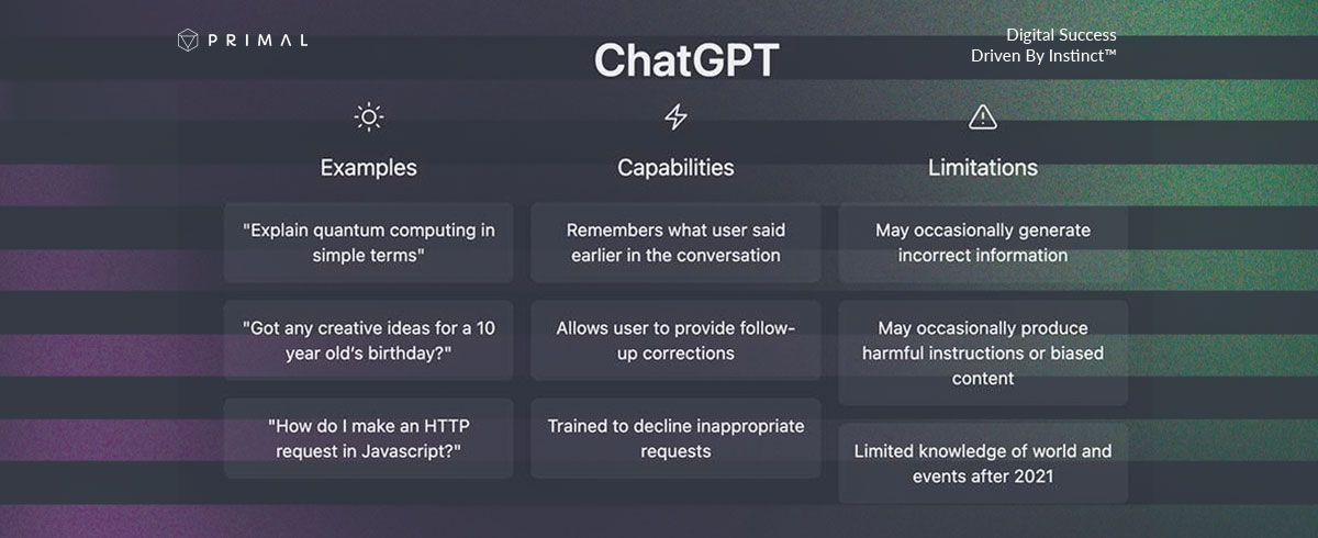 รวมคำสั่ง ChatGPT สำหรับทำ SEO! ใช้คำสั่งยังไงให้เว็บไซต์ติดหน้าแรก