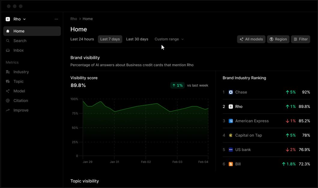 The dashboards smart brands use to win AI search