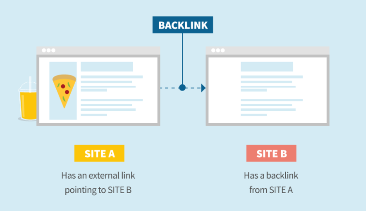 example of backlink