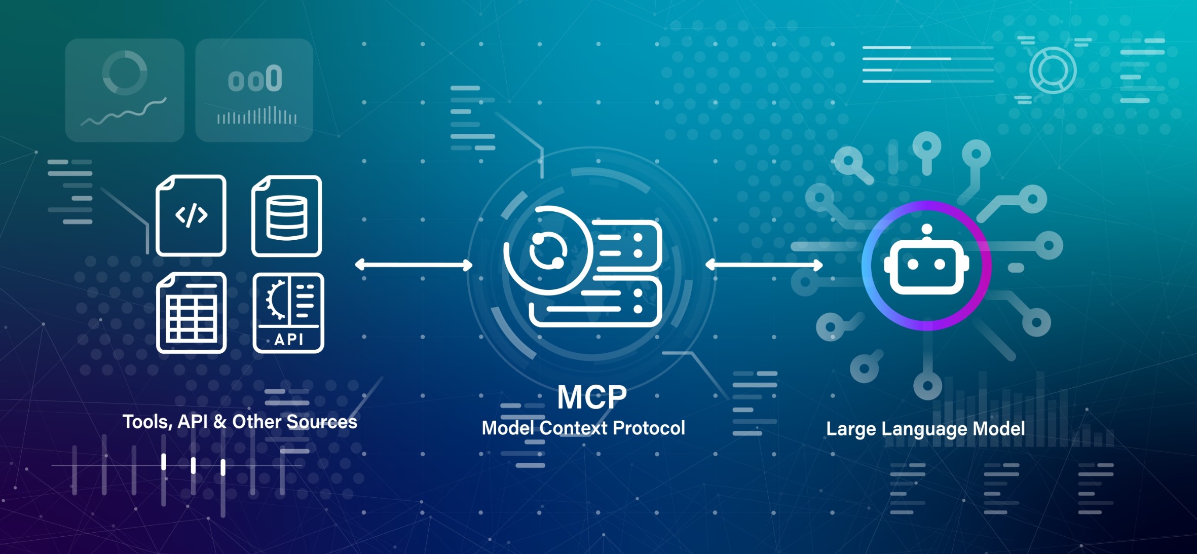 How MCP Connects AI To Your Own Systems And Data